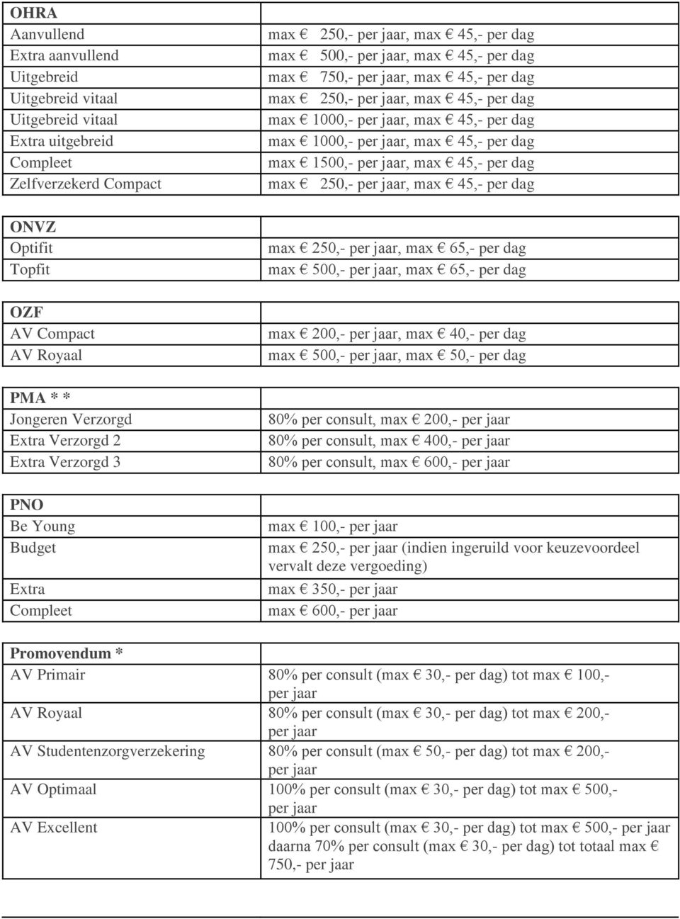 45,- per dag max 1000,-, max 45,- per dag max 1500,-, max 45,- per dag max 250,-, max 45,- per dag max 250,-, max 65,- per dag max 500,-, max 65,- per dag max 200,-, max 40,- per dag max 500,-, max