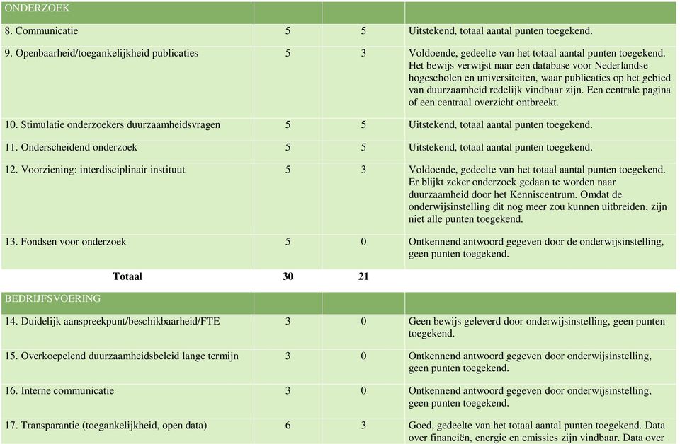 Een centrale pagina of een centraal overzicht ontbreekt. 10. Stimulatie onderzoekers duurzaamheidsvragen 5 5 Uitstekend, totaal aantal punten toegekend. 11.