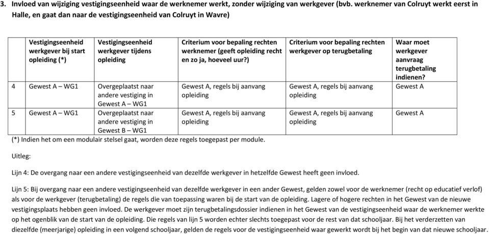 in WG1 werknemer (geeft recht en zo ja, hoeveel uur?), regels bij aanvang, regels bij aanvang (*) Indien het om een modulair stelsel gaat, worden deze regels toegepast per module.