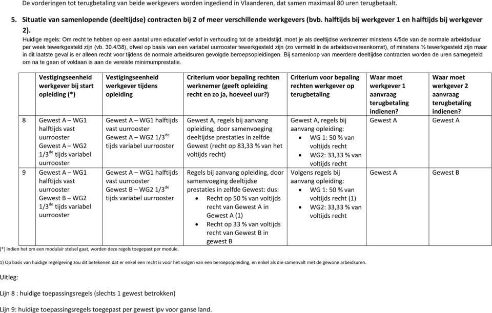 Huidige regels: Om recht te hebben op een aantal uren educatief verlof in verhouding tot de arbeidstijd, moet je als deeltijdse werknemer minstens 4/5de van de normale arbeidsduur per week