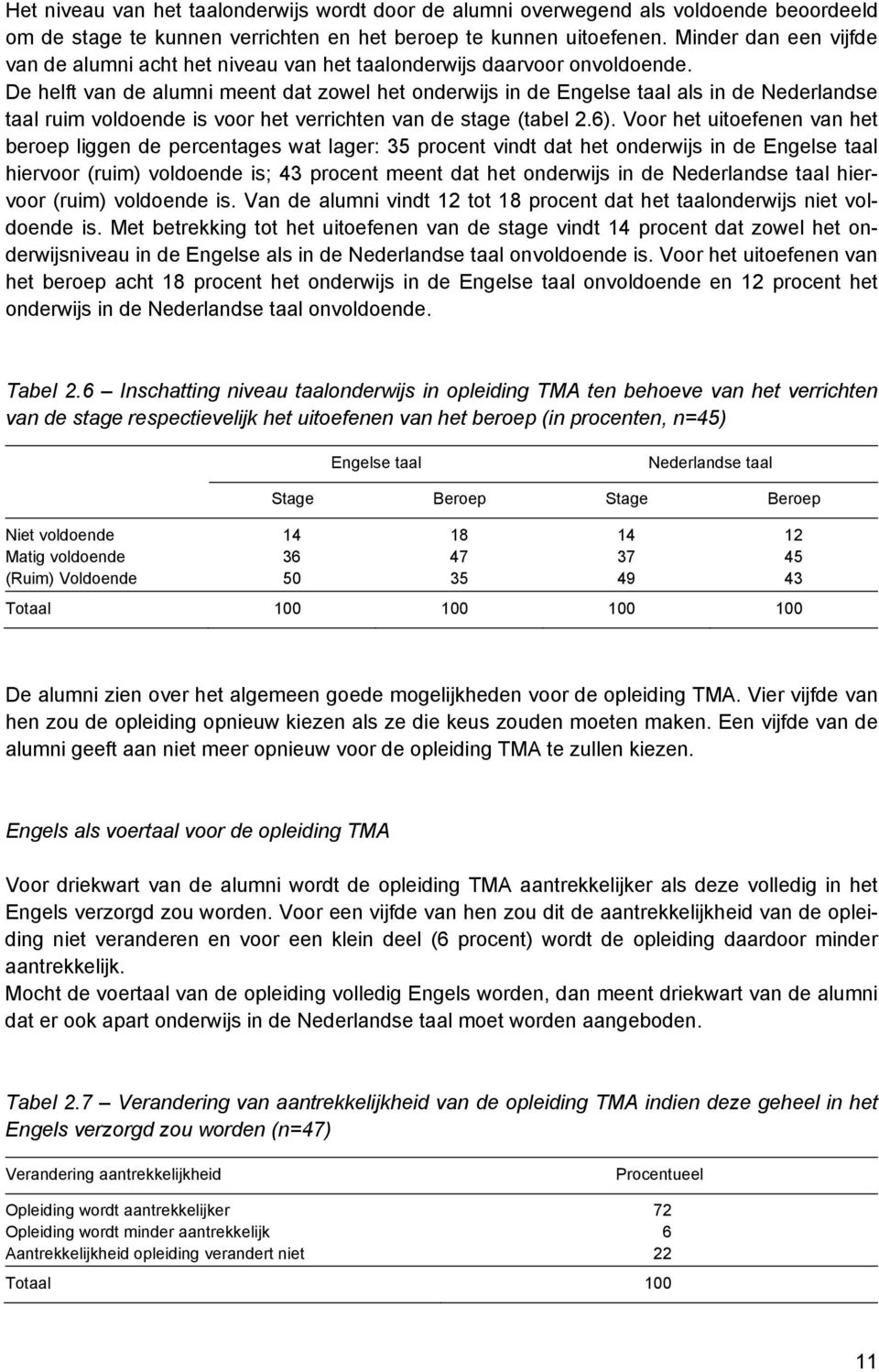 De helft van de alumni meent dat zowel het onderwijs in de Engelse taal als in de Nederlandse taal ruim voldoende is voor het verrichten van de stage (tabel 2.6).
