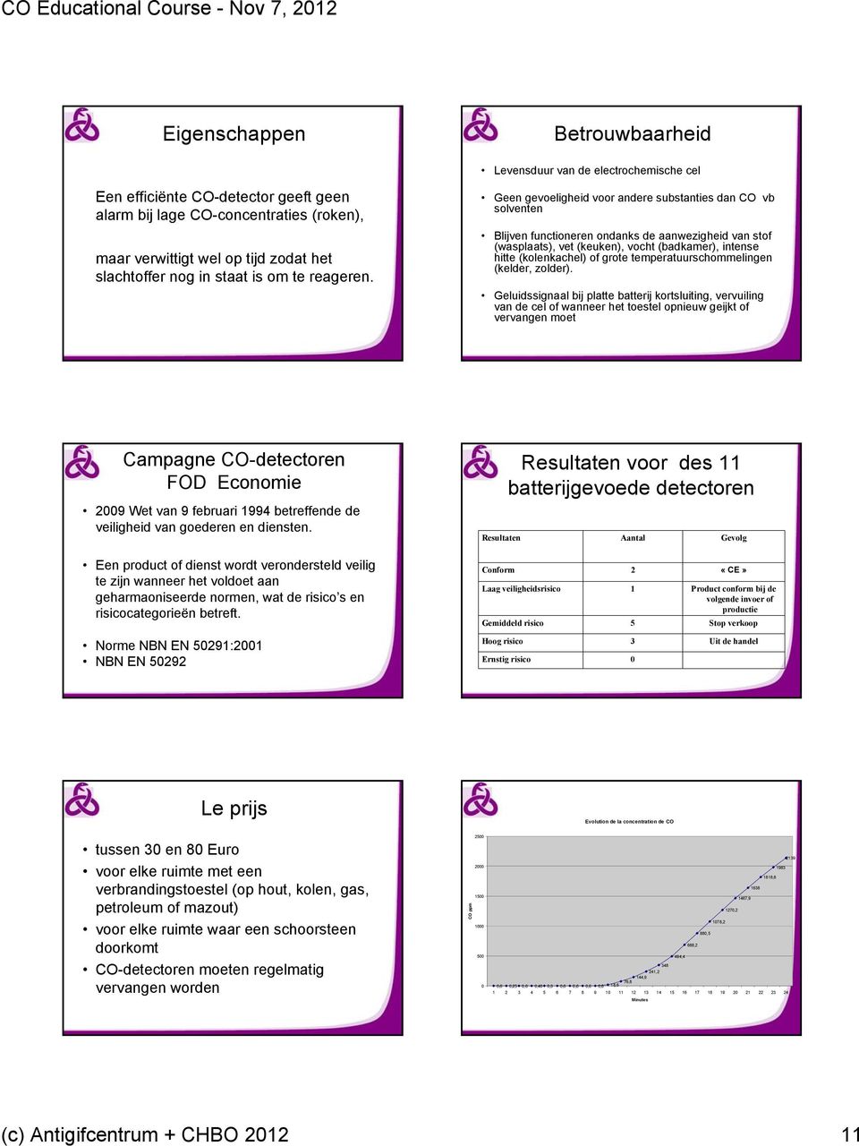 Geen gevoeligheid voor andere substanties dan CO vb solventen Blijven functioneren ondanks de aanwezigheid van stof (wasplaats), vet (keuken), vocht (badkamer), intense hitte (kolenkachel) of grote