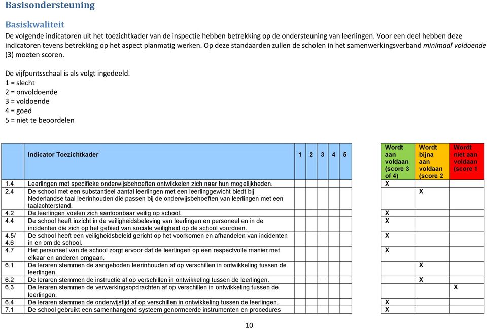 De vijfpuntsschaal is als volgt ingedeeld. 1 = slecht 2 = onvoldoende 3 = voldoende 4 = goed 5 = niet te beoordelen Indicator Toezichtkader 1 2 3 4 5 aan (score 3 of 4) 1.