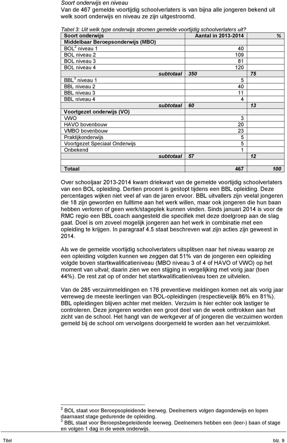 Soort onderwijs Aantal in 2013-2014 % Middelbaar Beroepsonderwijs (MBO) BOL 2 niveau 1 40 BOL niveau 2 109 BOL niveau 3 81 BOL niveau 4 120 subtotaal 350 75 BBL 3 niveau 1 5 BBL niveau 2 40 BBL