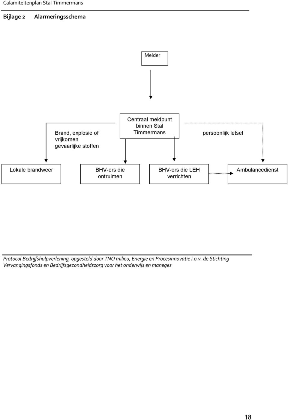 verrichten Ambulancedienst Protocol Bedrijfshulpverlening, opgesteld door TNO milieu, Energie en