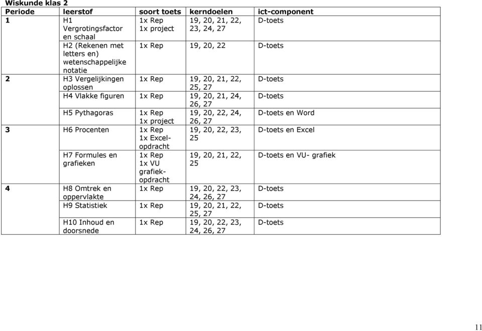 project 19, 20, 22, 24, 26, 27 en Word 3 H6 Procenten 1x Excelopdracht H7 Formules en grafieken 1x VU grafiekopdracht 19, 20, 22, 23, 25 19, 20, 21, 22, 25 4