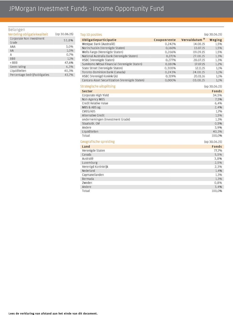 15) Obligatieparticipatie Couponrente Vervaldatum D Weging Westpac Bank (Australië) 0,242% 14.08.15 1,5% Norinchuckin (Verenigde Staten) 0,160% 13.07.15 1,5% Wells Fargo (Verenigde Staten) 0,266% 09.