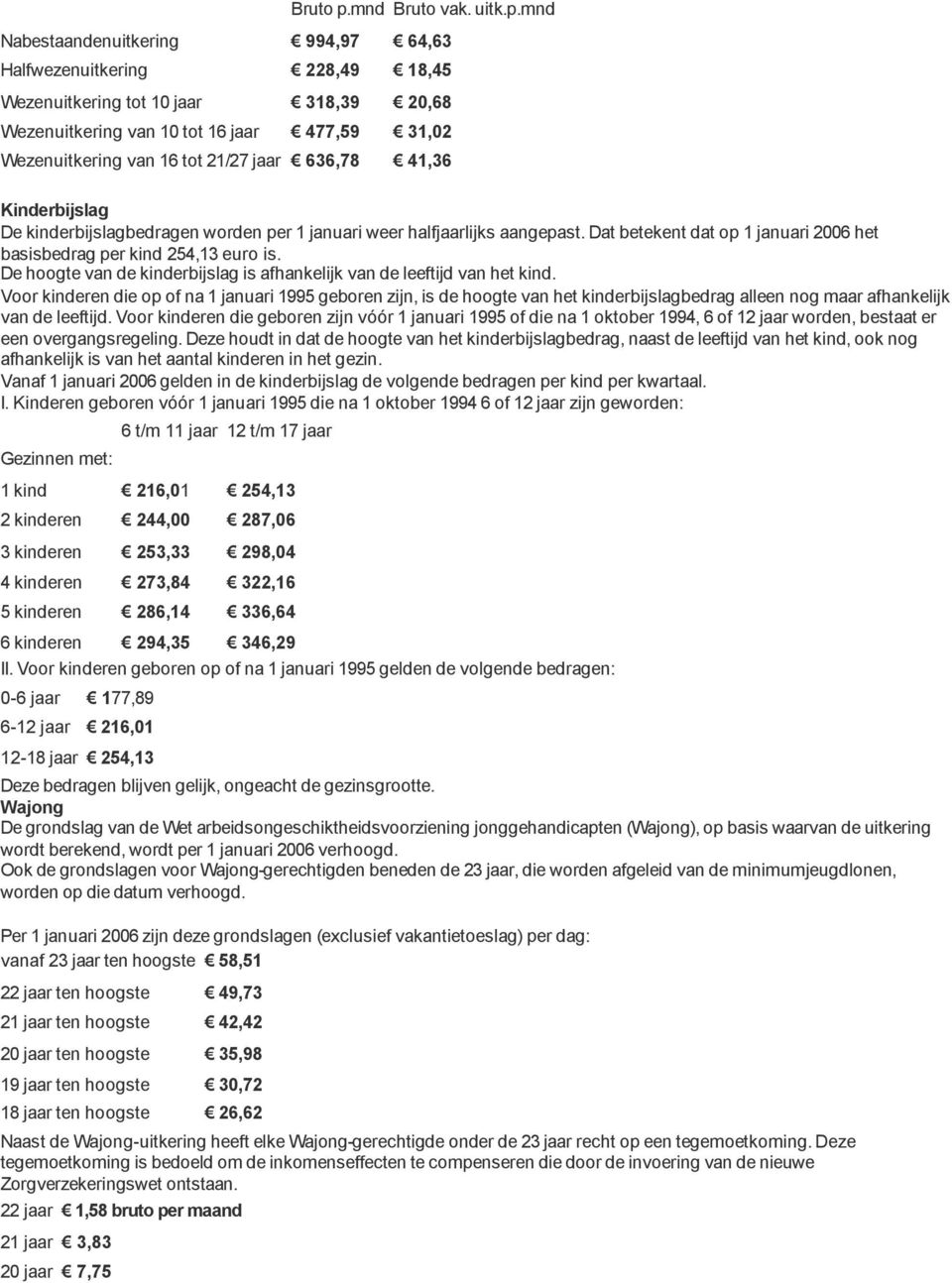 mnd Nabestaandenuitkering 994,97 64,63 Halfwezenuitkering 228,49 18,45 Wezenuitkering tot 10 jaar 318,39 20,68 Wezenuitkering van 10 tot 16 jaar 477,59 31,02 Wezenuitkering van 16 tot 21/27 jaar