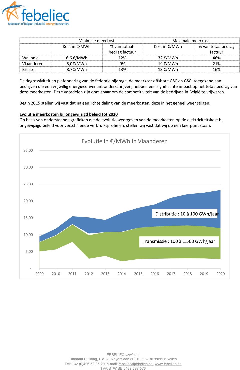 een significante impact op het totaalbedrag van deze meerkosten. Deze voordelen zijn onmisbaar om de competitiviteit van de bedrijven in België te vrijwaren.