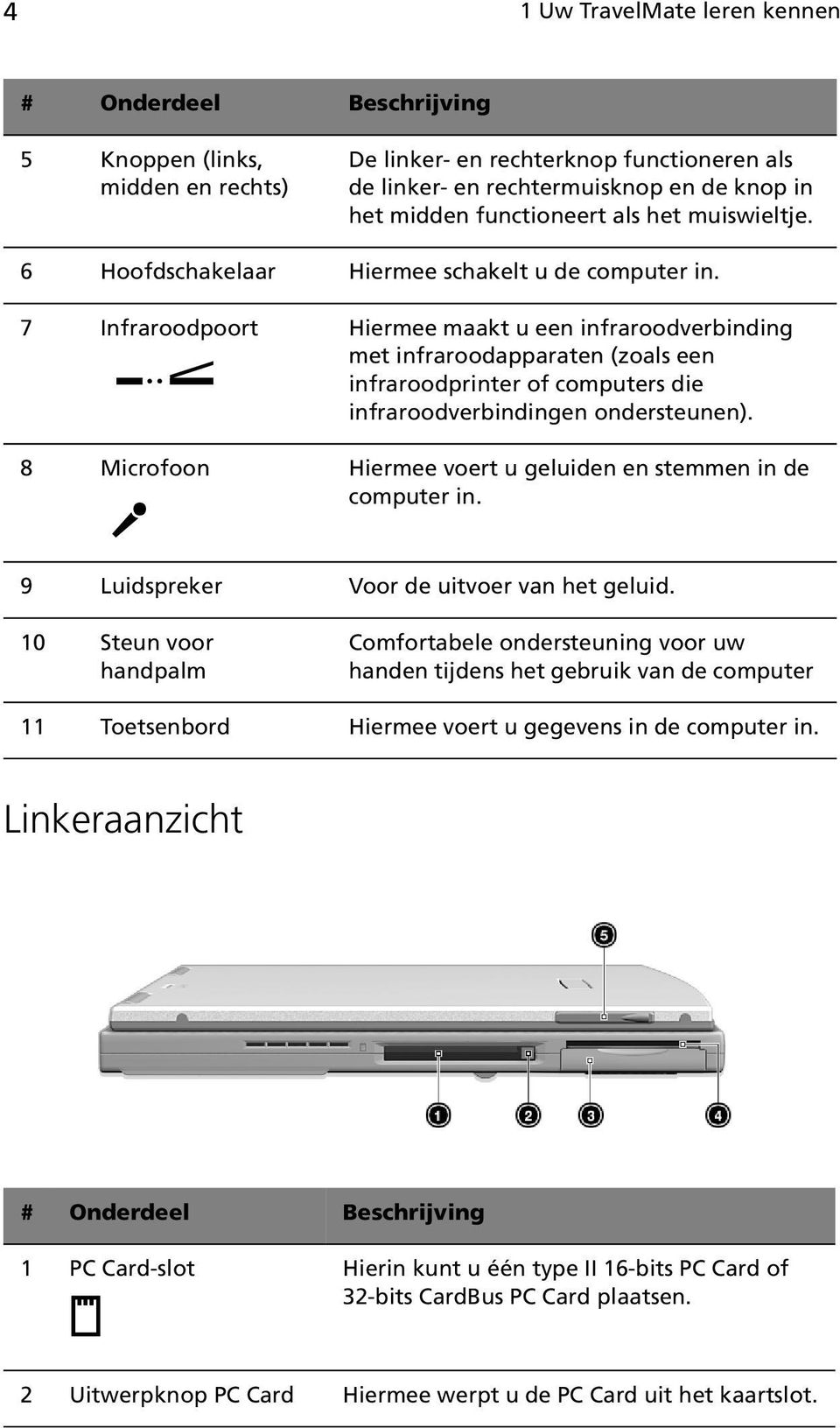 7 Infraroodpoort Hiermee maakt u een infraroodverbinding met infraroodapparaten (zoals een infraroodprinter of computers die infraroodverbindingen ondersteunen).