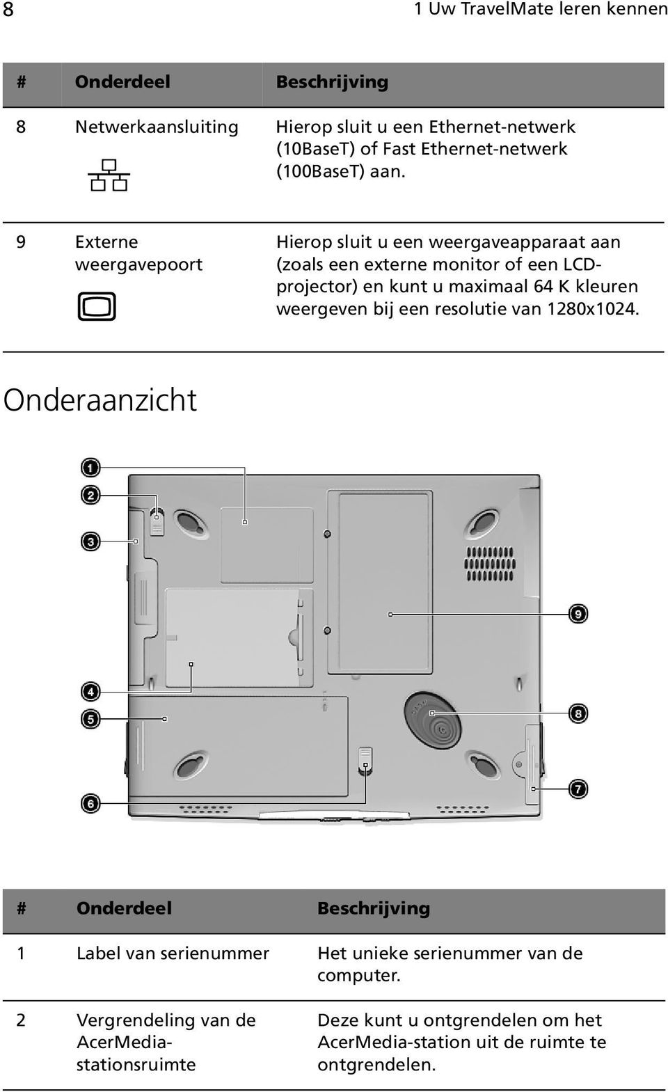 9 Externe weergavepoort Hierop sluit u een weergaveapparaat aan (zoals een externe monitor of een LCDprojector) en kunt u maximaal 64 K kleuren