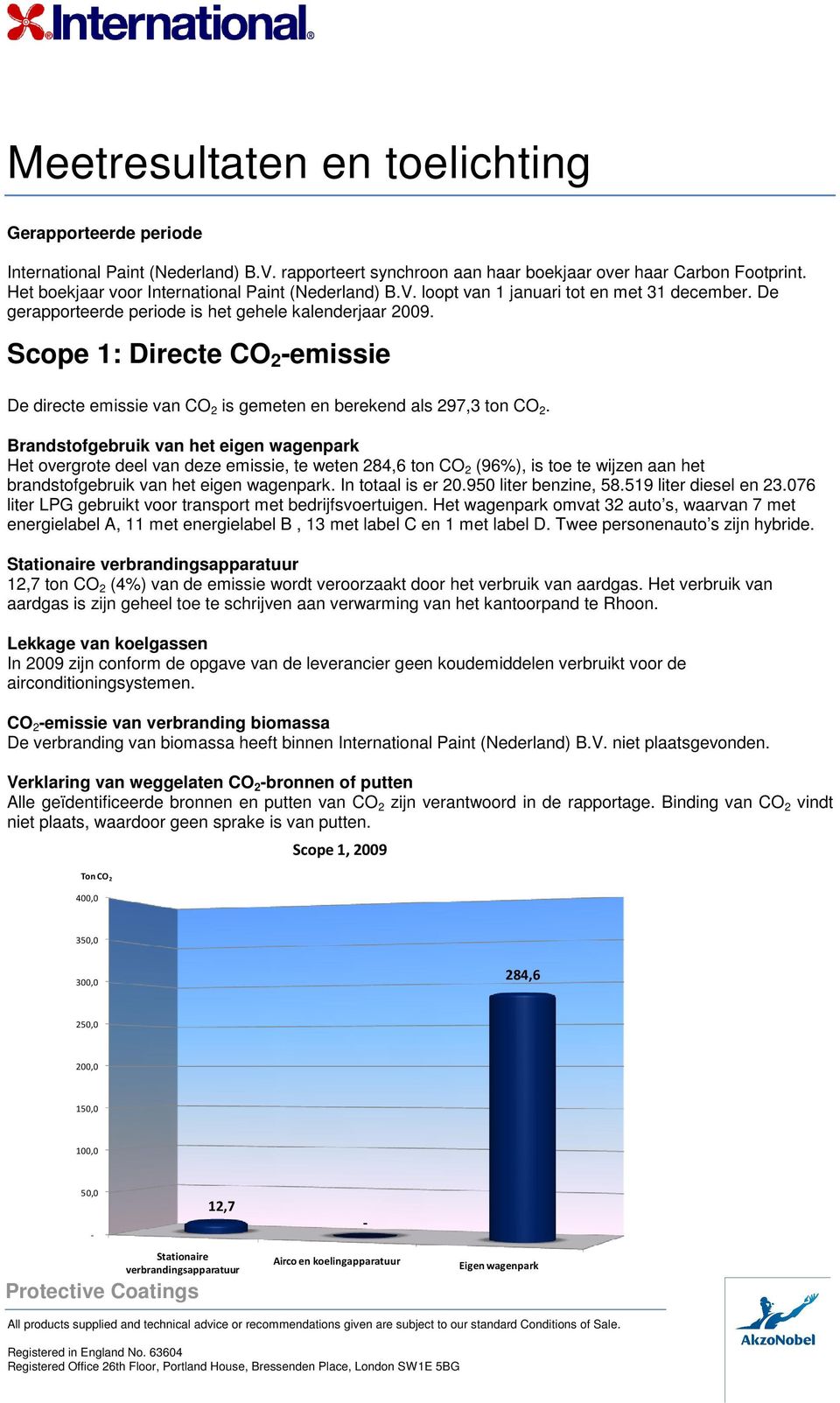 Scope 1: Directe CO 2 -emissie De directe emissie van CO 2 is gemeten en berekend als 297,3 ton CO 2.