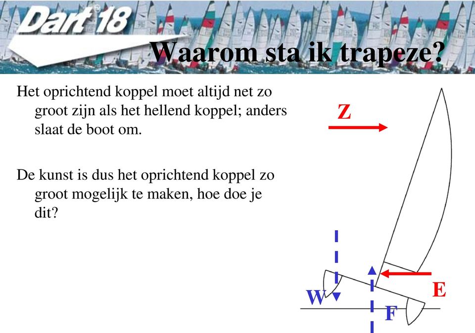 als het hellend koppel; anders slaat de boot om.