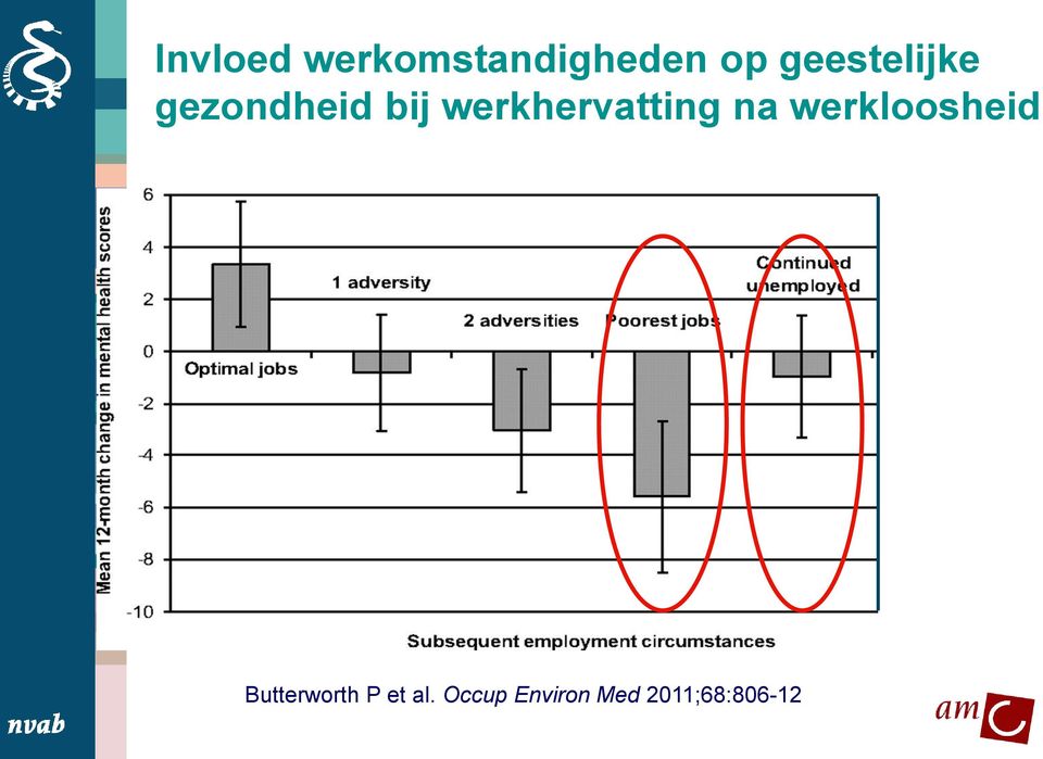 werkhervatting na werkloosheid