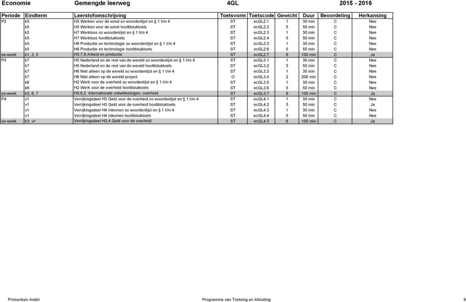 5 1 30 min k5 H8 Productie en technologie hoofdstuktoets ST ecgl2.6 5 50 min se-week k1, 2, 5 H5,7,8 Arbeid en productie ST ecgl2.