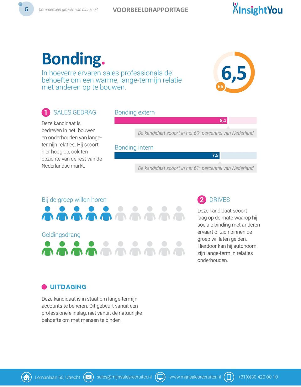 Bonding extern 8, De kandidaat scoort in het 60 e percentiel van Nederland Bonding intern 7,5 De kandidaat scoort in het 6 e percentiel van Nederland Bij de groep willen horen Geldingsdrang Deze