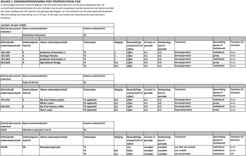 oplevert. Met vermelding van beoordeling, 1e en 2e kans. En de wijze van toetsen per toets/tentame, beoordeling en toetsduur.