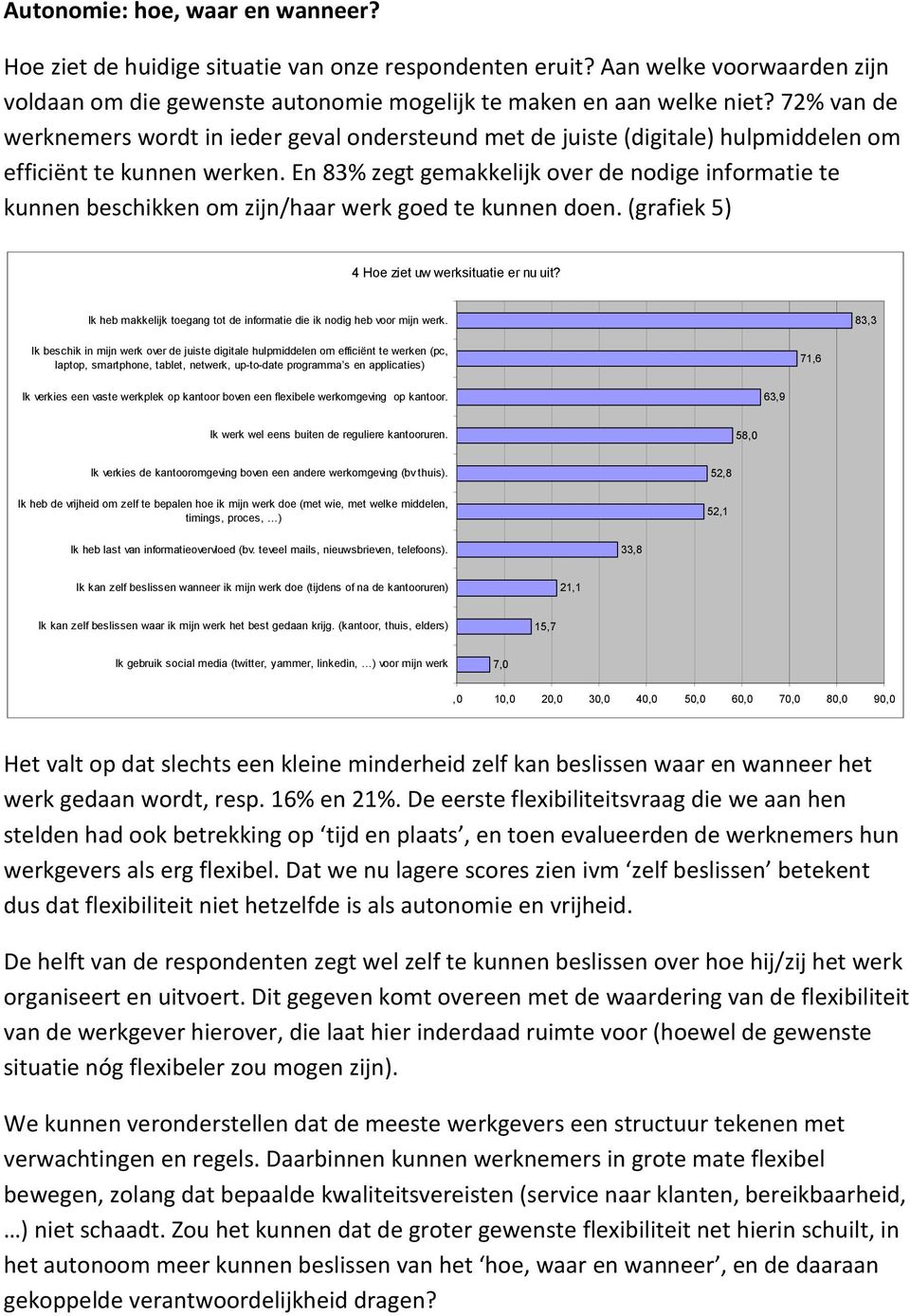 En 83% zegt gemakkelijk over de nodige informatie te kunnen beschikken om zijn/haar werk goed te kunnen doen. (grafiek 5) 4 Hoe ziet uw werksituatie er nu uit?