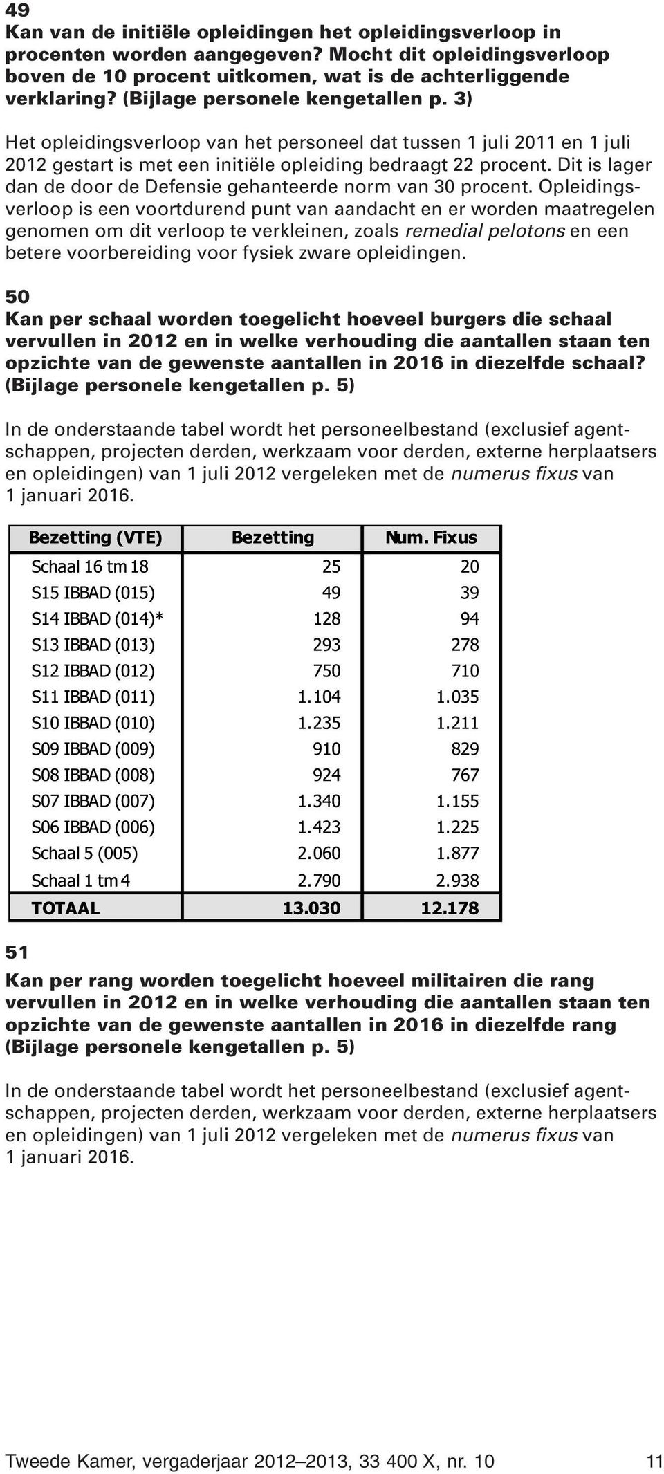 Dit is lager dan de door de Defensie gehanteerde norm van 30 procent.