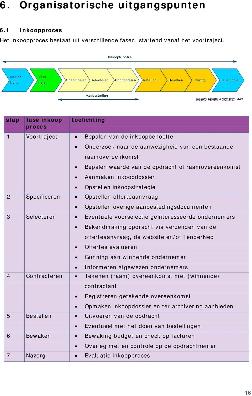 Aanmaken inkoopdossier Opstellen inkoopstrategie 2 Specificeren Opstellen offerteaanvraag Opstellen overige aanbestedingsdocumenten 3 Selecteren Eventuele voorselectie geïnteresseerde ondernemers