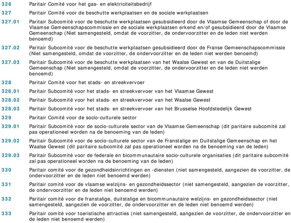 Vlaamse Gemeenschap (Niet samengesteld, omdat de voorzitter, de ondervoorzitter en de leden niet werden benoemd) 327.