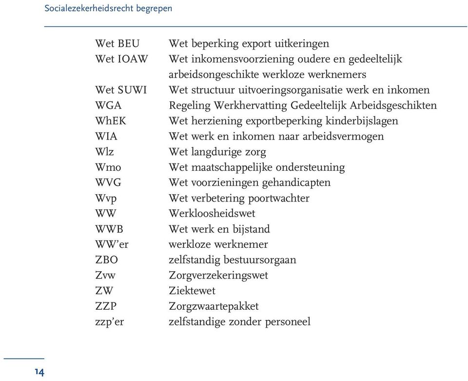 herziening exportbeperking kinderbijslagen Wet werk en inkomen naar arbeidsvermogen Wet langdurige zorg Wet maatschappelijke ondersteuning Wet voorzieningen gehandicapten Wet