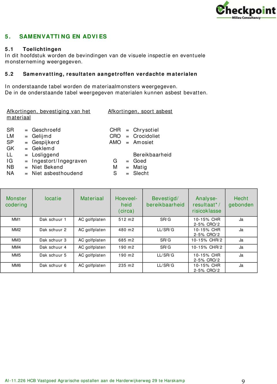 Afkortingen, bevestiging van het materiaal Afkortingen, soort asbest SR LM SP GK LL IG NB NA = = = = = = = = Geschroefd Gelijmd Gespijkerd Geklemd Losliggend Ingestort/Ingegraven Niet Bekend Niet