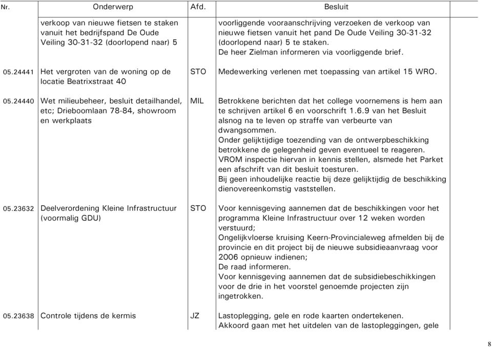 23632 Deelverordening Kleine Infrastructuur (voormalig GDU) MIL voorliggende vooraanschrijving verzoeken de verkoop van nieuwe fietsen vanuit het pand De Oude Veiling 30-31-32 (doorlopend naar) 5 te