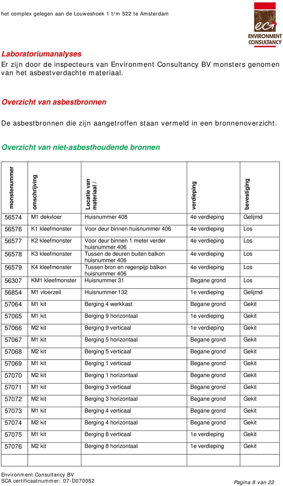 Overzicht van nietasbesthoudende bronnen monstenummer omschrijving Locatie van materiaal / verdieping bevestiging 56574 M1 dekvloer Huisnummer 48 4e verdieping Gelijmd 56576 K1 kleefmonster Voor deur