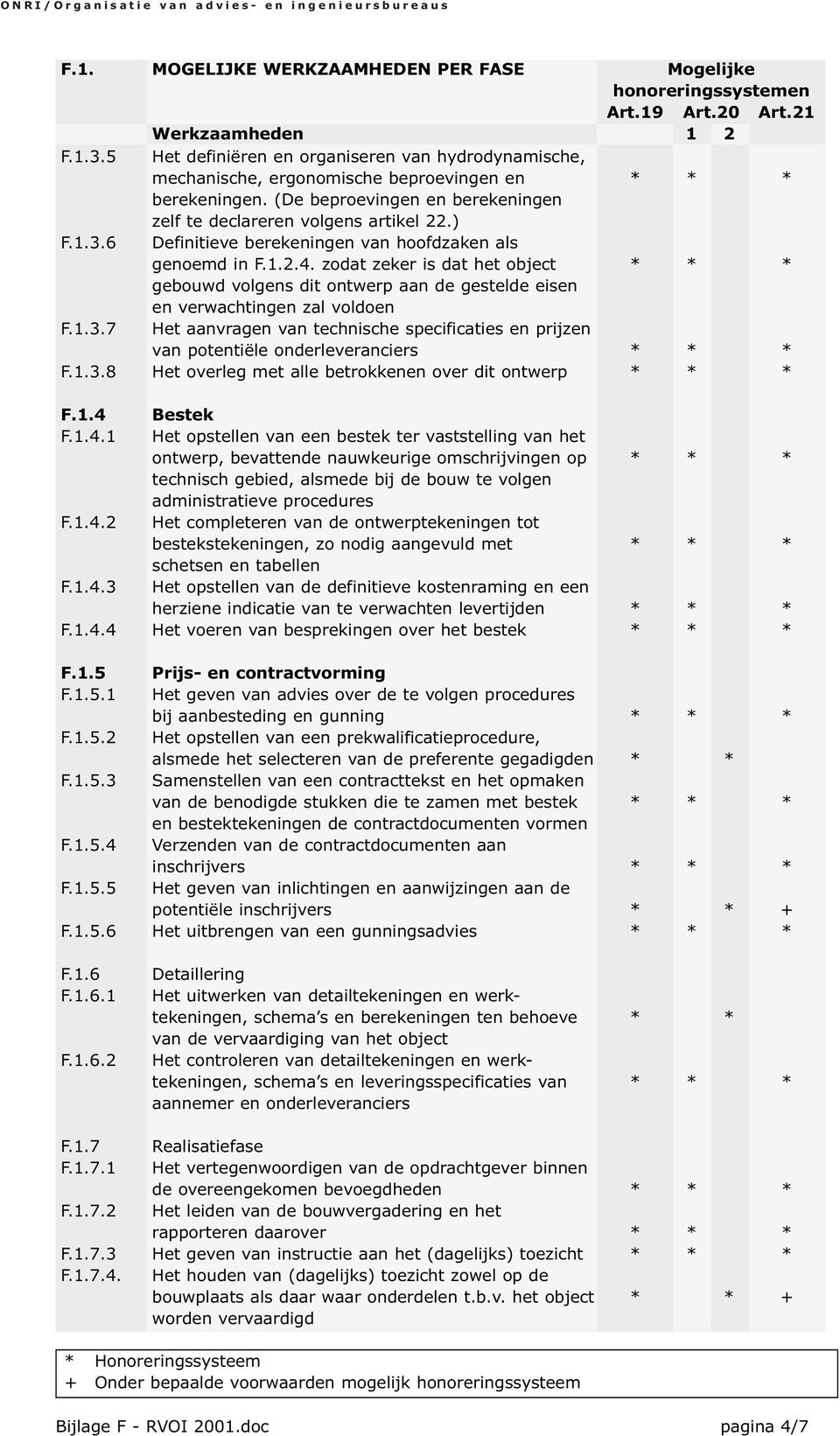 6 Definitieve berekeningen van hoofdzaken als genoemd in F.1.2.4. zodat zeker is dat het object * * * gebouwd volgens dit ontwerp aan de gestelde eisen en verwachtingen zal voldoen F.1.3.