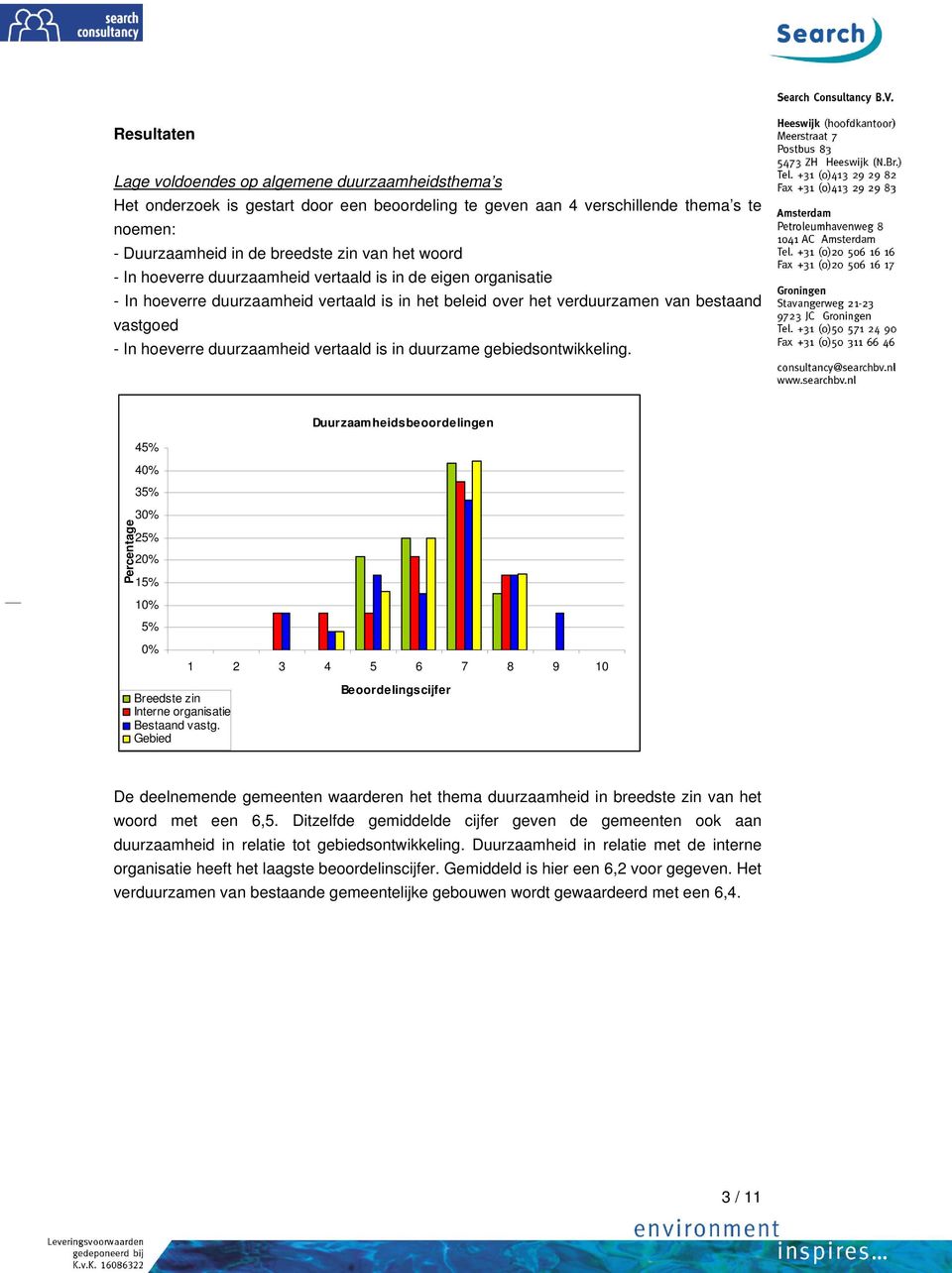 vertaald is in duurzame gebiedsontwikkeling. Percentage Duurzaamheidsbeoordelingen 45% 40% 35% 30% 25% 20% 15% 10% 5% 0% 1 2 3 4 5 6 7 8 9 10 Breedste zin Interne organisatie Bestaand vastg.