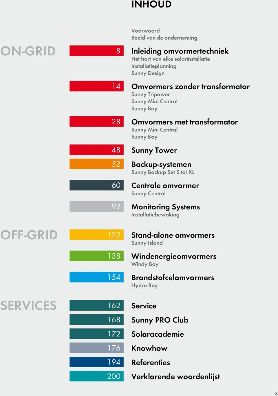 Mini Central Sunny Boy Sunny Tower Backup-systemen Sunny Backup Set S tot XL Centrale omvormer Sunny Central Monitoring Systems Installatiebewaking Stand-alone