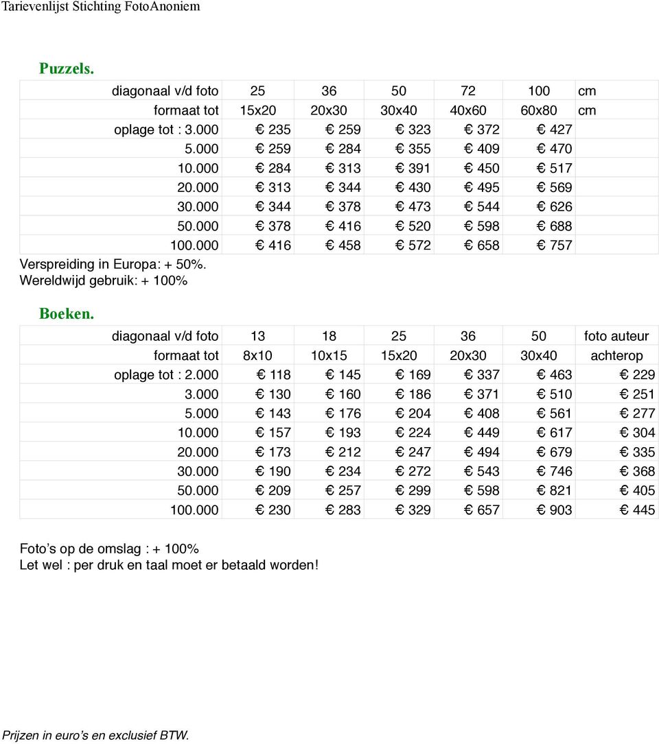diagonaal v/d foto 13 18 25 36 50 foto auteur formaat tot 8x10 10x15 15x20 20x30 30x40 achterop oplage tot : 2.000 118 145 169 337 463 229 3.000 130 160 186 371 510 251 5.