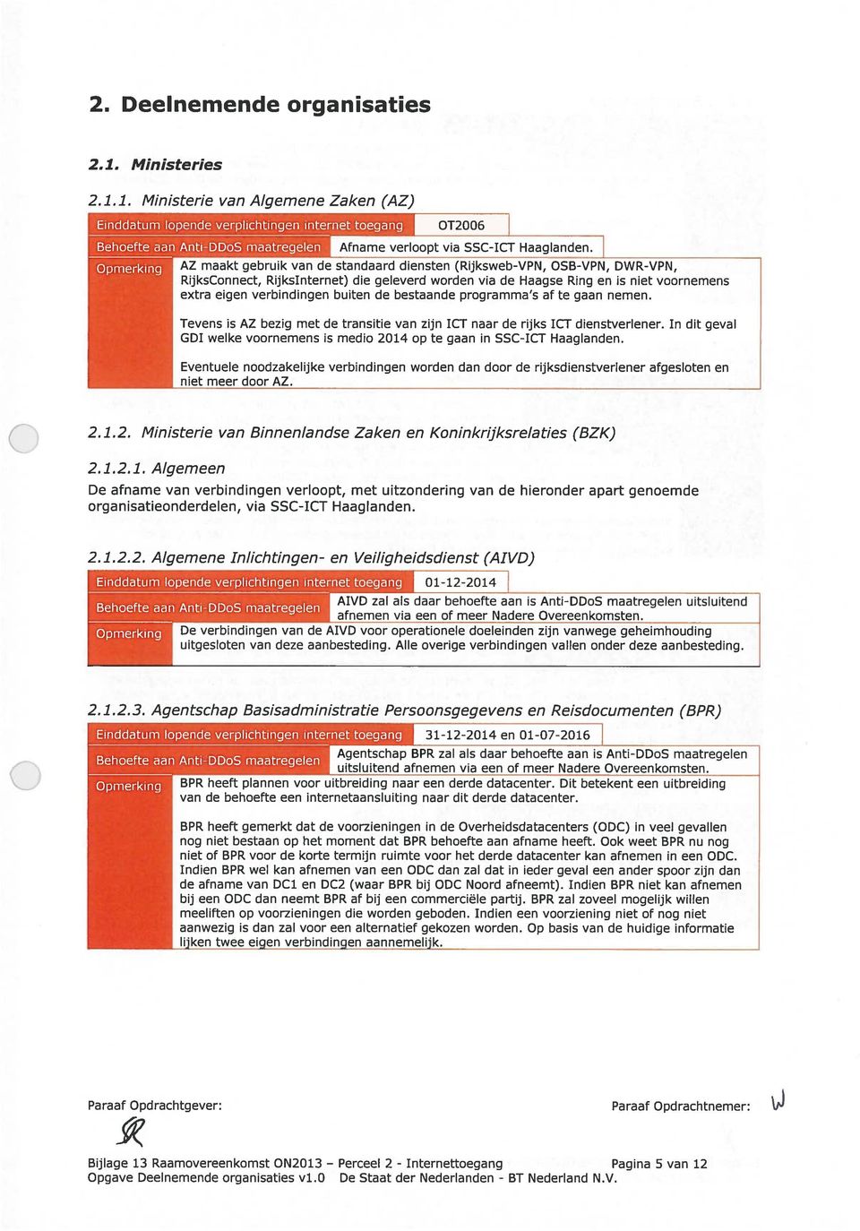 de bestaande programma s af te gaan nemen. Tevens is AZ bezig met de transitie van zijn ICT naar de rijks ICT dienstverlener.