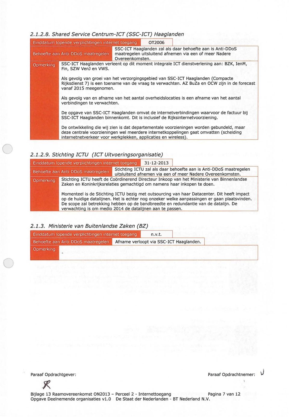 of meet Nadete Oveteenkomsten. SSC-ICT Haaglanden verleent op dit moment integrale ICT dienstverlening aan: BZK, IenM, Fin, SZW yen] en VWS.