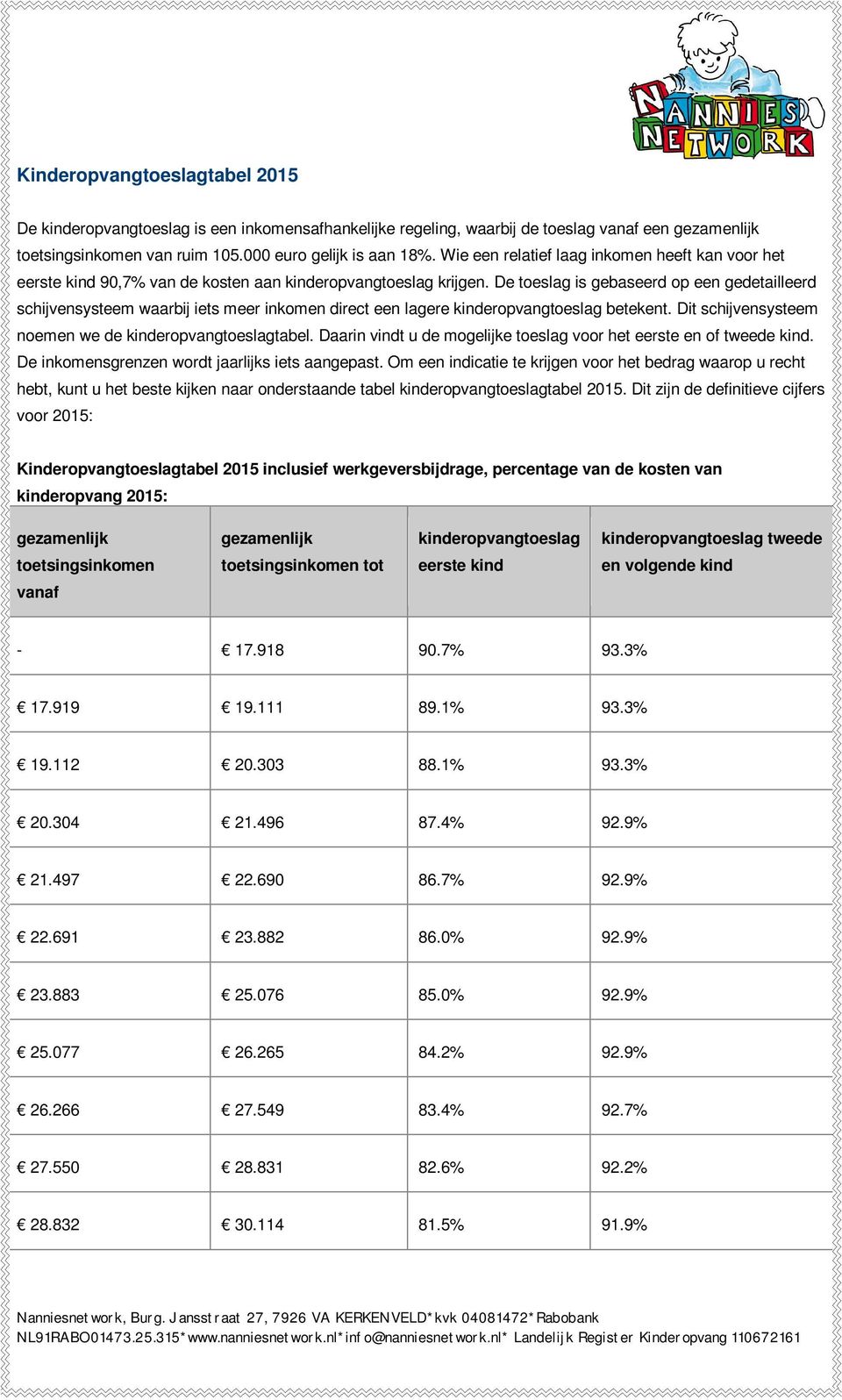 De toeslag is gebaseerd op een gedetailleerd schijvensysteem waarbij iets meer inkomen direct een lagere kinderopvangtoeslag betekent. Dit schijvensysteem noemen we de kinderopvangtoeslagtabel.