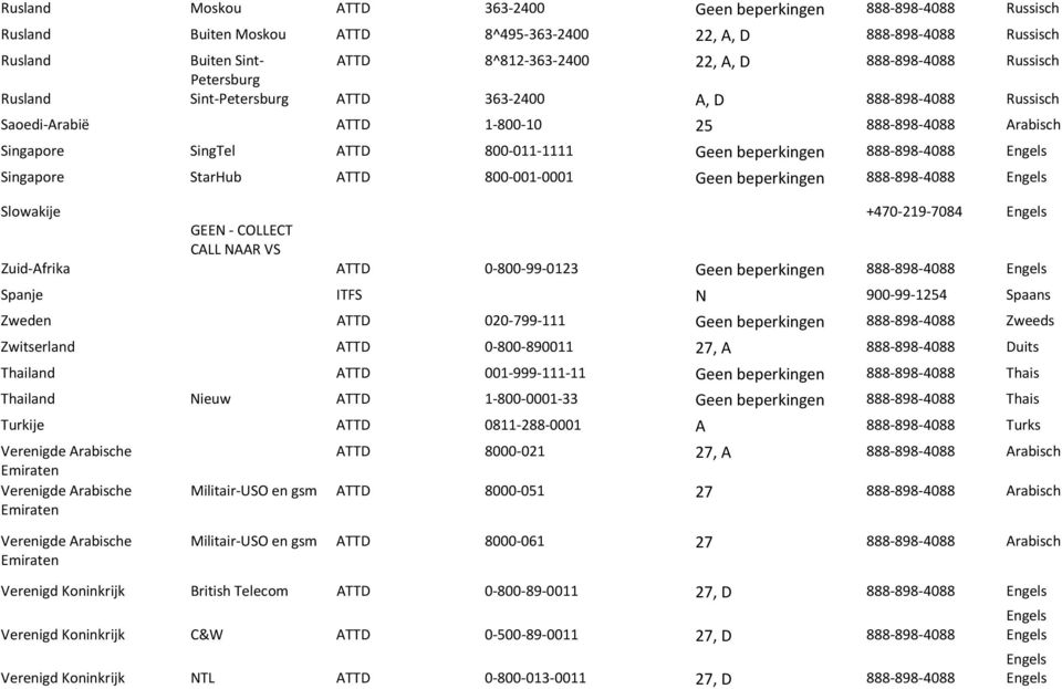 beperkingen 888-898-4088 Engels Singapore StarHub ATTD 800-001-0001 Geen beperkingen 888-898-4088 Engels Slowakije +470-219-7084 Engels GEEN - COLLECT CALL NAAR VS Zuid-Afrika ATTD 0-800-99-0123 Geen