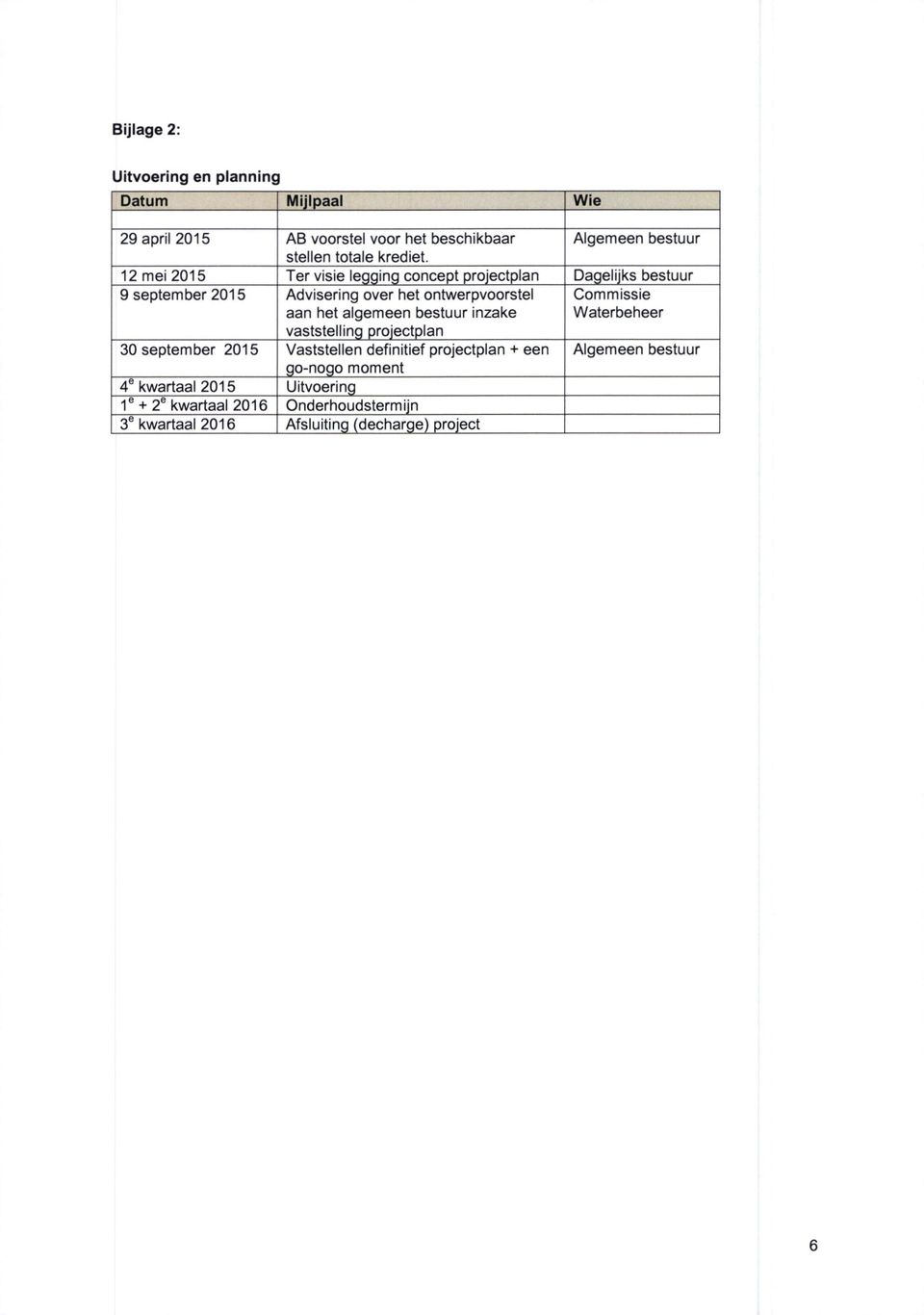 12 mei 2015 Ter visie legging concept projectplan Dagelijks bestuur 9 september 2015 Advisering over het ontwerpvoorstel aan het