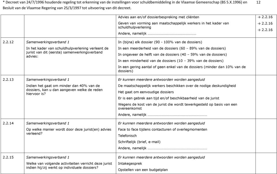 2.2.14 Samenwerkingsverband 1 Op welke manier wordt door deze jurist(en) advies verleend? 2.2.15 Samenwerkingsverband 1 Welke van volgende activiteiten verricht deze jurist indien hij/zij werkt op individuele dossiers?