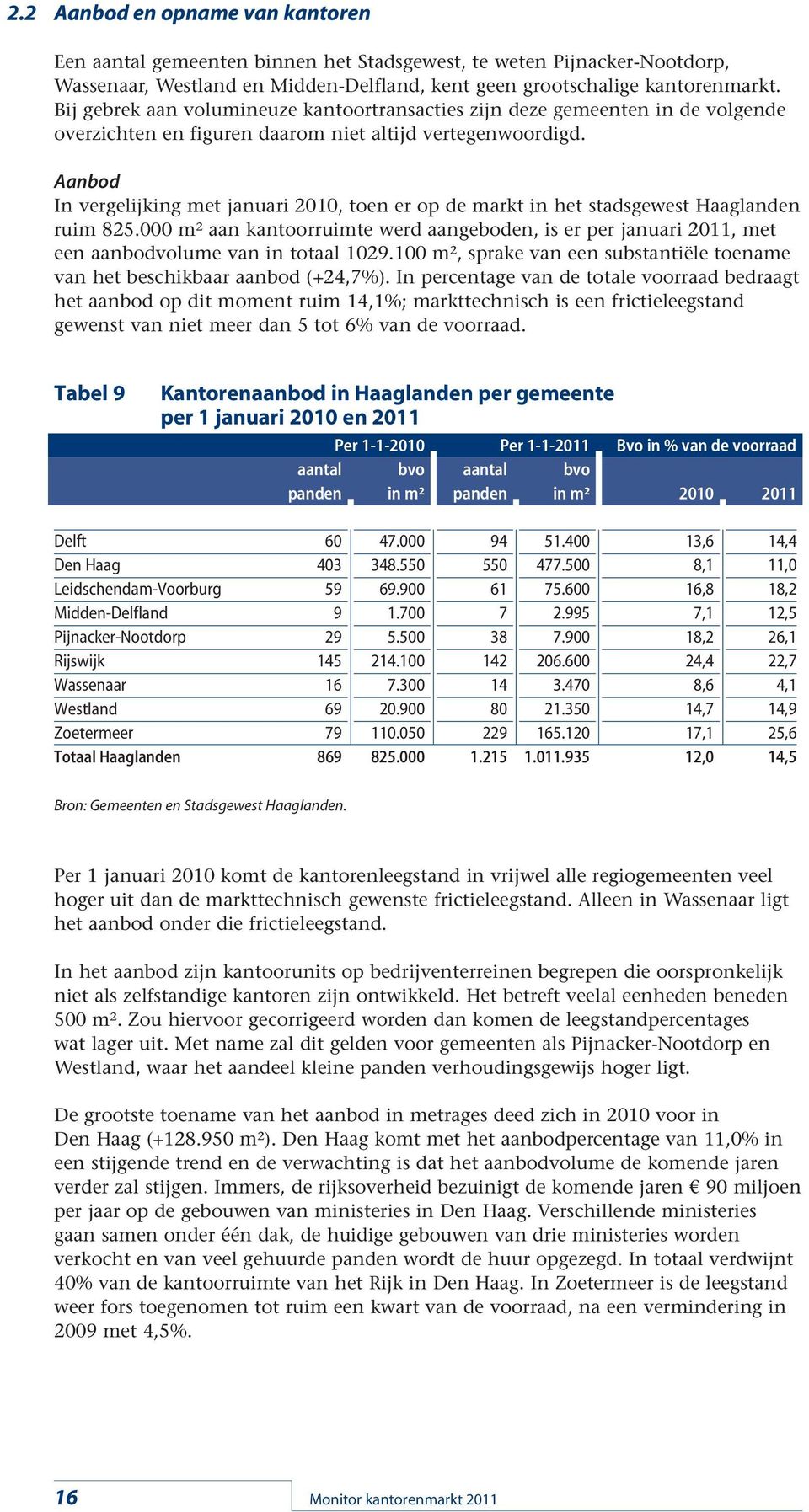 Aanbod In vergelijking met januari 2010, toen er op de markt in het stadsgewest Haaglanden ruim 825.