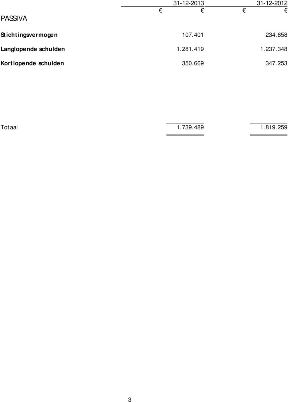 658 Langlopende schulden 1.281.419 1.237.