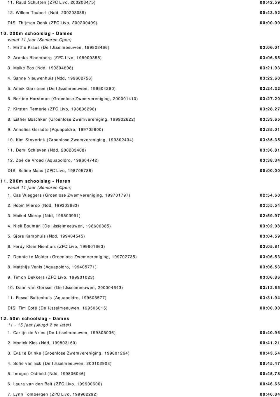 Aniek Garritsen (De IJsselmeeuwen, 199504290) 6. Bertine Horstman (Groenlose Zwemvereniging, 200001410) 7. Kirsten Remerie (ZPC Livo, 198806296) 8.