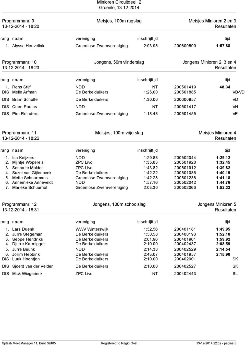 00 200501885 VB-VD DIS Bram Scholte De Berkelduikers 1:30.00 200600957 VD DIS Coen Poulus NDD NT 200501417 VH DIS Pim Reinders Groenlose Zwemvereniging 1:18.48 200501455 VE Programmanr.