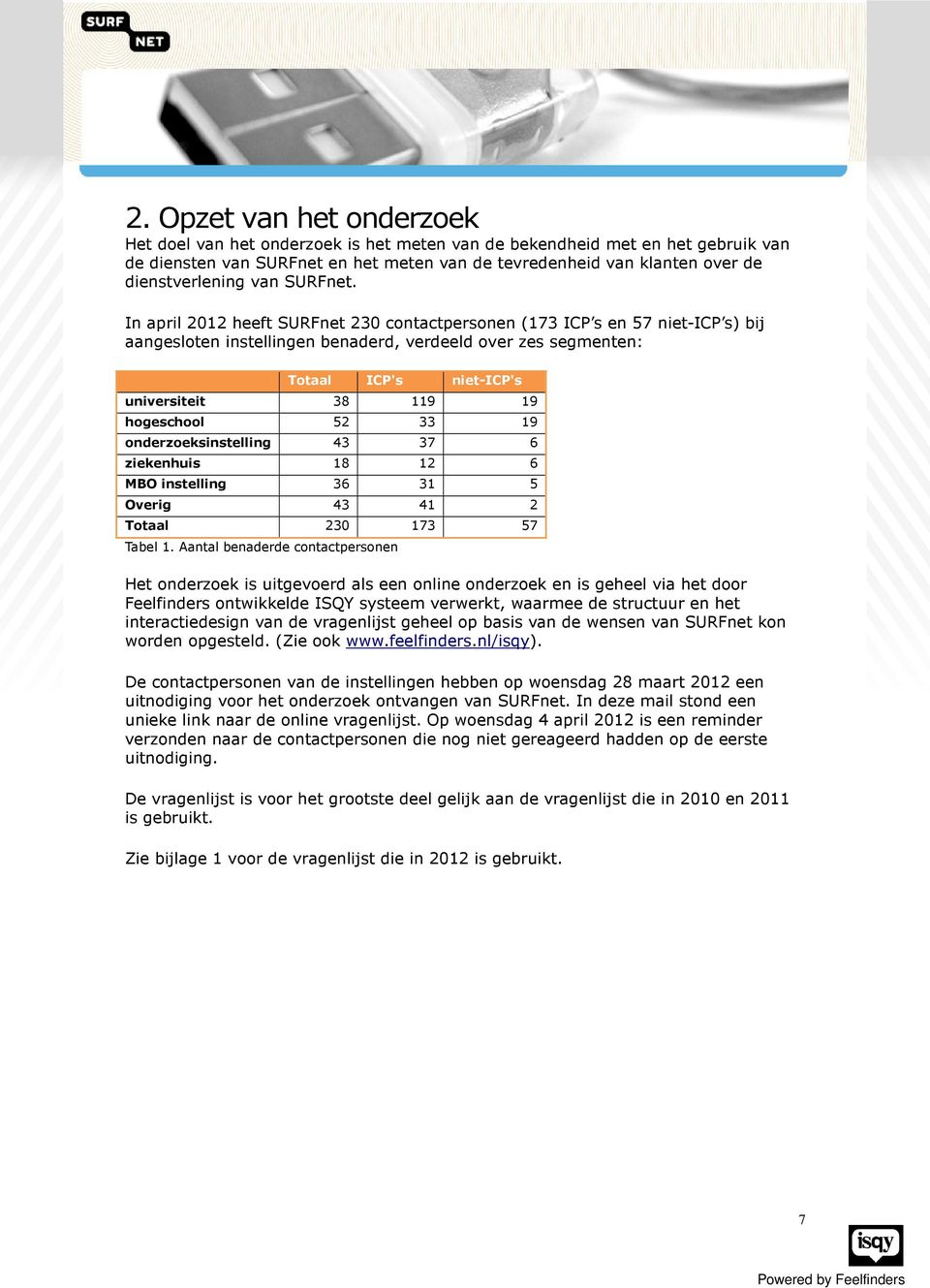 In april 2012 heeft SURFnet 230 contactpersonen (173 ICP s en 57 niet-icp s) bij aangesloten instellingen benaderd, verdeeld over zes segmenten: Totaal ICP's niet-icp's universiteit 38 119 19