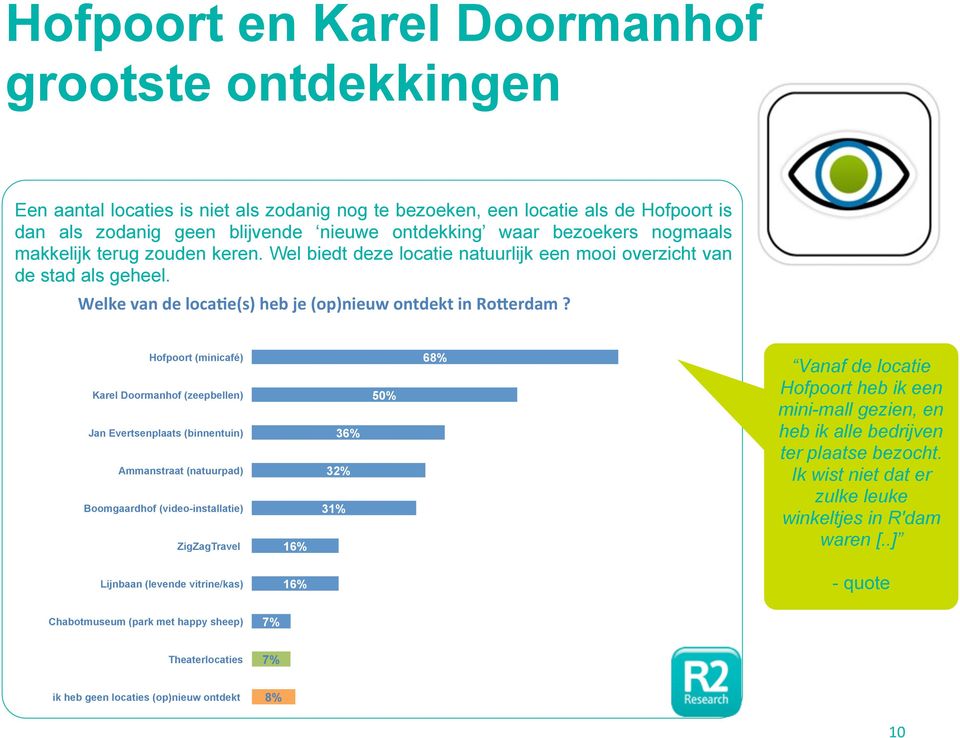 /%0"1%2"%-*3/(4"56%*(7)"$7%4(%8*9":)';%<% Hofpoort (minicafé) Karel Doormanhof (zeepbellen) Jan Evertsenplaats (binnentuin) Ammanstraat (natuurpad) Boomgaardhof (video-installatie) ZigZagTravel 16%