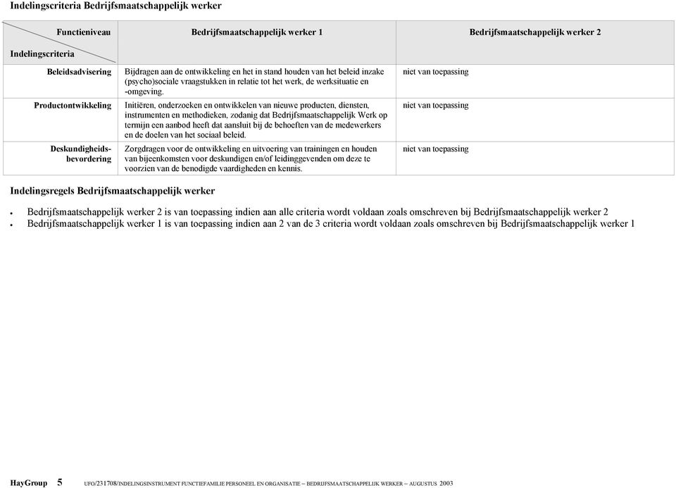 Initiëren, onderzoeken en ontwikkelen van nieuwe producten, diensten, instrumenten en methodieken, zodanig dat op termijn een aanbod heeft dat aansluit bij de behoeften van de medewerkers en de