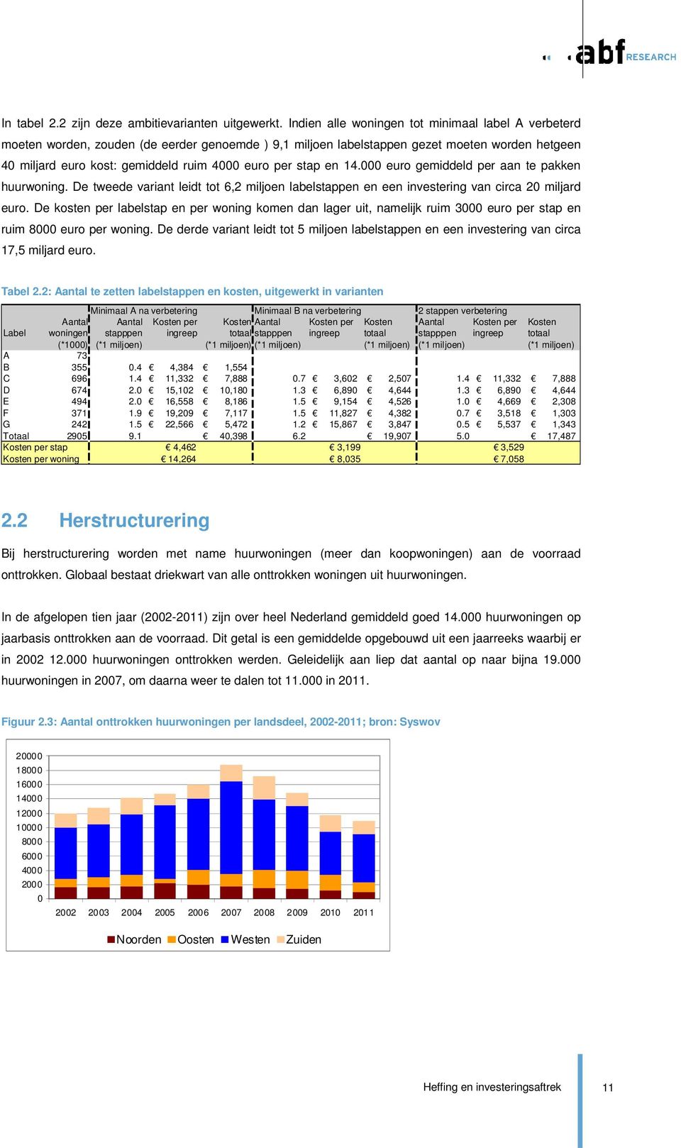 stap en 14.000 euro gemiddeld per aan te pakken huurwoning. De tweede variant leidt tot 6,2 miljoen labelstappen en een investering van circa 20 miljard euro.