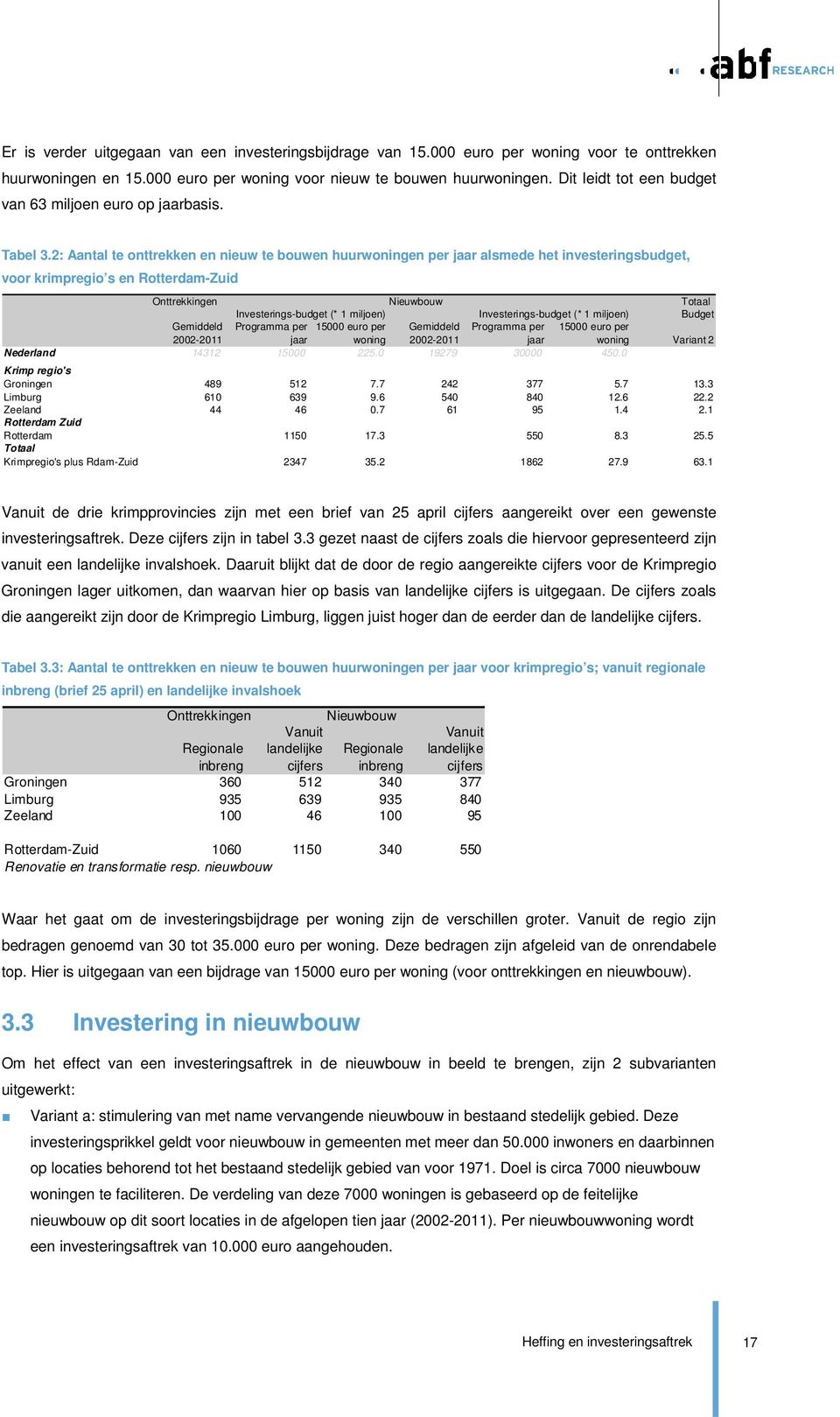 2: Aantal te onttrekken en nieuw te bouwen huurwoningen per jaar alsmede het investeringsbudget, voor krimpregio s en Rotterdam-Zuid Onttrekkingen Nieuwbouw Totaal Investerings-budget (* 1 miljoen)