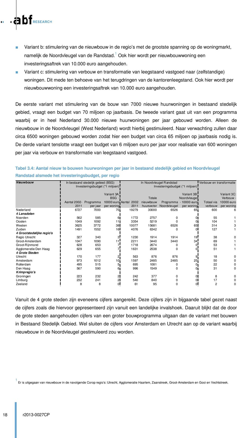 Dit mede ten behoeve van het terugdringen van de kantorenleegstand. Ook hier wordt per nieuwbouwwoning een investeringsaftrek van 10.000 euro aangehouden.