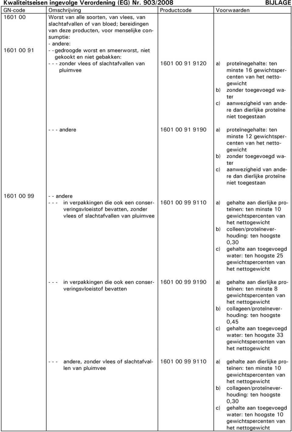 1601 00 91 - - gedroogde worst en smeerworst, niet gekookt en niet gebakken: - - - zonder vlees of slachtafvallen van pluimvee 1601 00 91 9120 BIJLAGE a) proteïnegehalte: ten minste 16